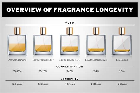 perfume vs cologne.